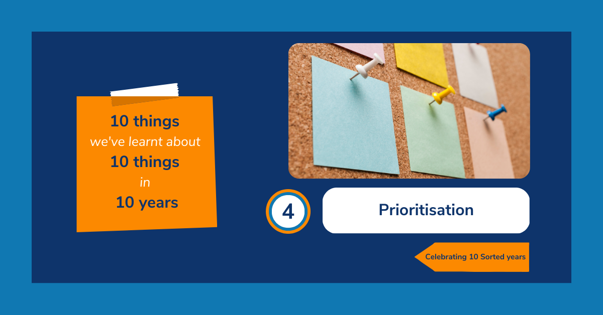 Image reads: "10 things we've learnt about 10 things in 10 years. 4: Prioritisation. Celebrating 10 Sorted years." The text is accompanied with an image of 6 different coloured squares of paper, each pinned to a corkboard.